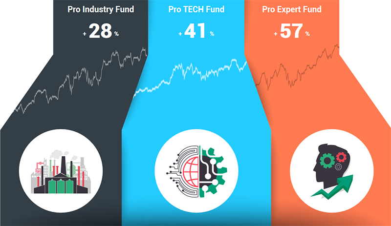 NORD FX ofrece inversiones en las acciones más confiables y rentables de las principales marcas mundiales1