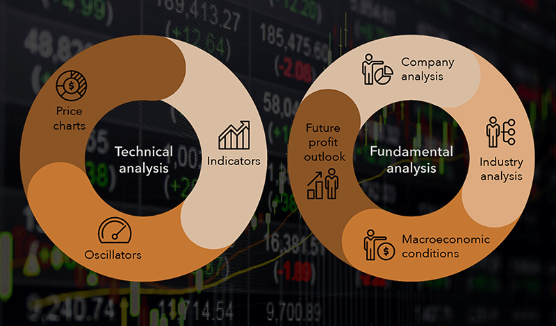 What type of analysis to use when trading in financial markets_es