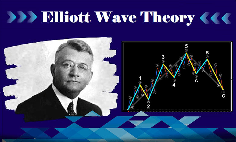 Una instantánea de cómo la teoría de ondas de Elliott revolucionó el comercio, detallando sus principios, aplicaciones y avances de los expertos financieros en los mercados modernos.